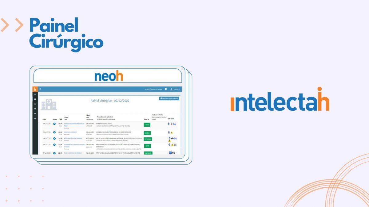 Painel Cirúrgico | Plataforma Neoh Cirurgia